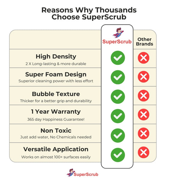 Official SuperScrub® (100+ Uses)